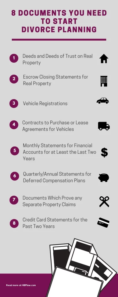 8-Documents-to-Start-Divorce-Planning